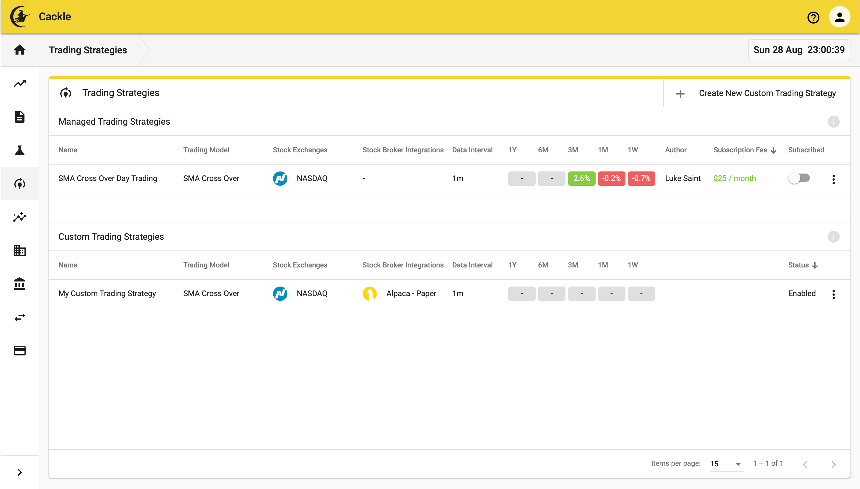 Done! You've Created Your First Custom Trading Strategy!